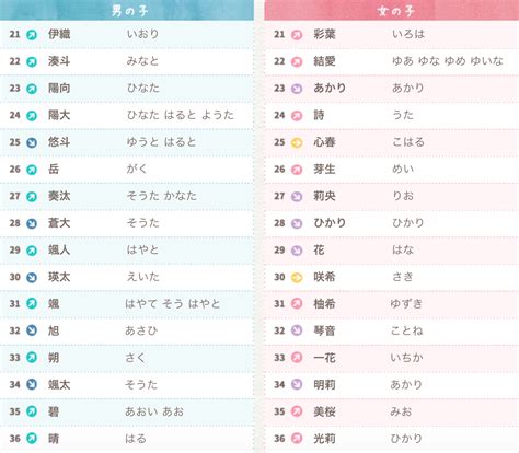 日本名 男|【日文名字翻譯】找日文名字必看，2022百大熱門男。